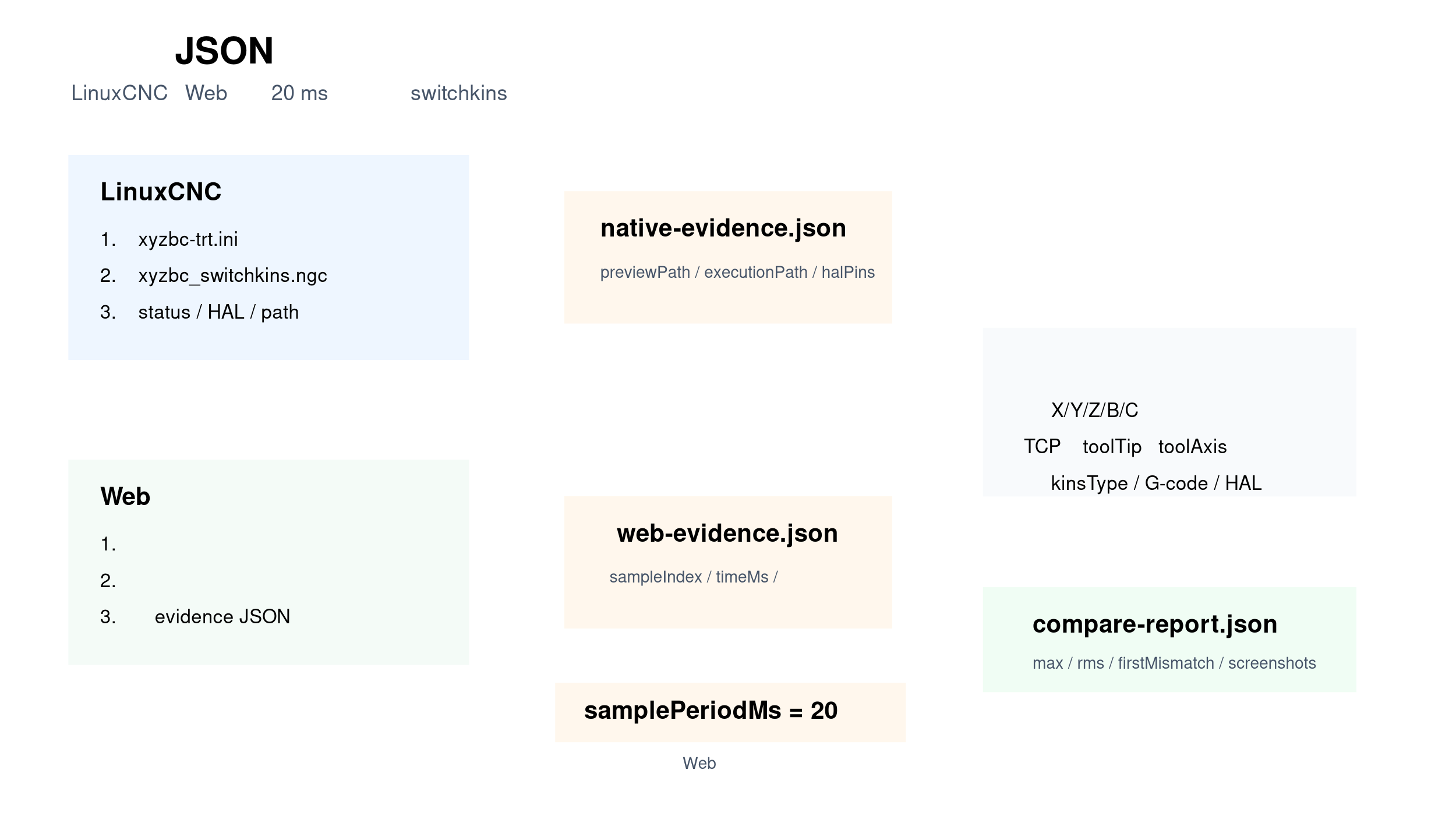 xyzbc-trt-json-compare-flow.png