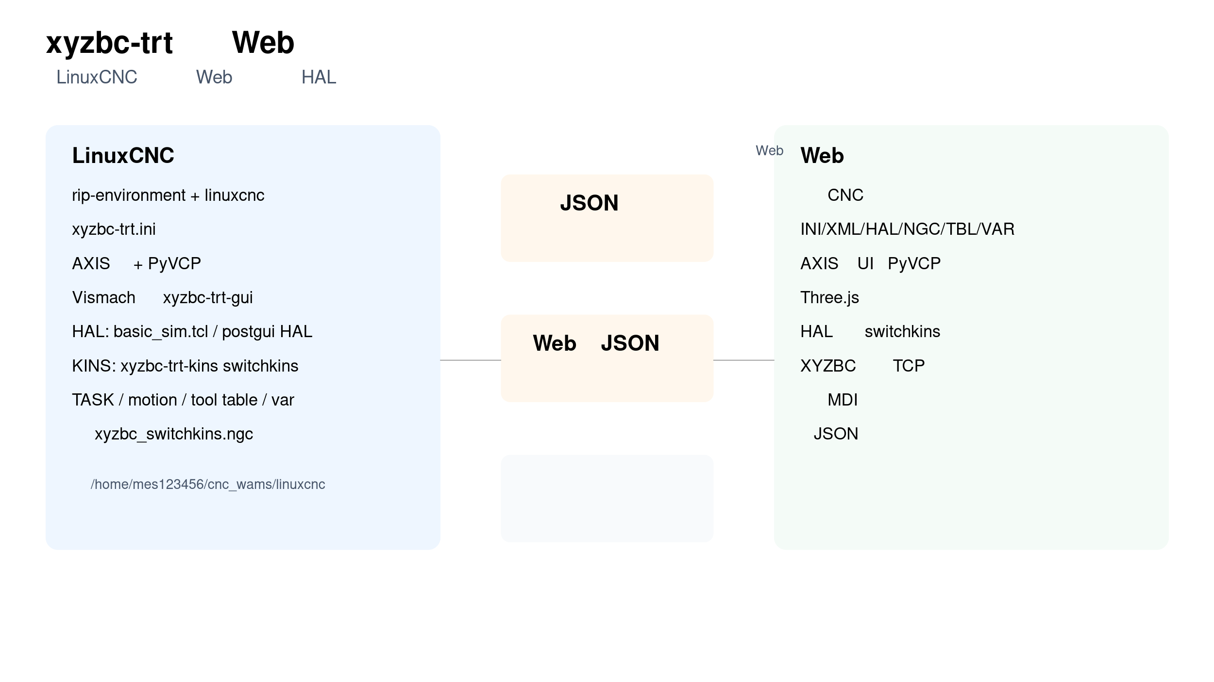 xyzbc-trt-web-architecture.png